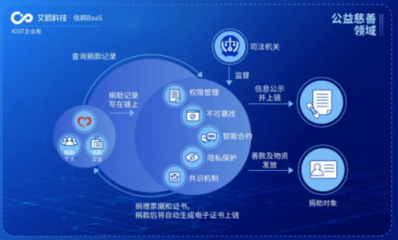 IOST啟動(dòng)“航母計(jì)劃” 企業(yè)版艾鷗科技正式開放商業(yè)化服務(wù)，引領(lǐng)企業(yè)信息咨詢新篇章