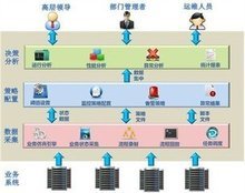 業(yè)務(wù)流程信息化 企業(yè)信息咨詢的轉(zhuǎn)型引擎