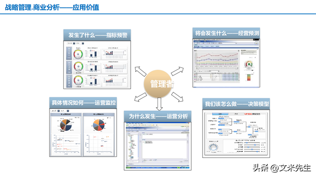 260頁華為制造企業(yè)信息化總體架構(gòu),數(shù)字工廠藍(lán)圖總體解決方案