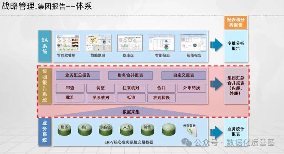 制造企業(yè)信息化總體架構(gòu),數(shù)字化工廠建設(shè)方案